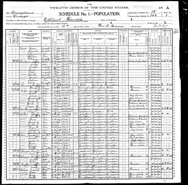 File:1900 census pa venango richland dist 162 pg 15.jpg