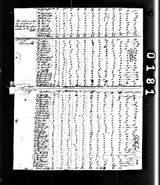 File:1810 census pa butler donegal pg 1.jpg