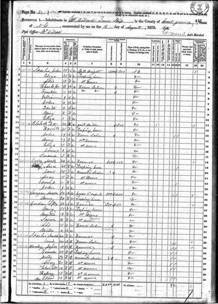 File:1870 census nc montgomery mt gilead pg 21.jpg