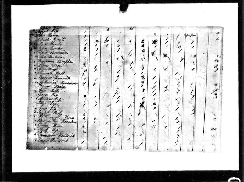 File:1800 census sc newberry district not stated pg 26.jpg