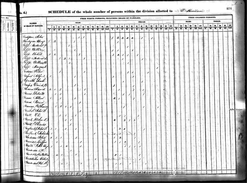 File:1840 census nc mecklenburg not stated pg 291.jpg