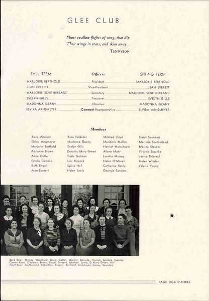 File:Yearbook MO St Louis Harris Teachers College 1935 p89.jpg