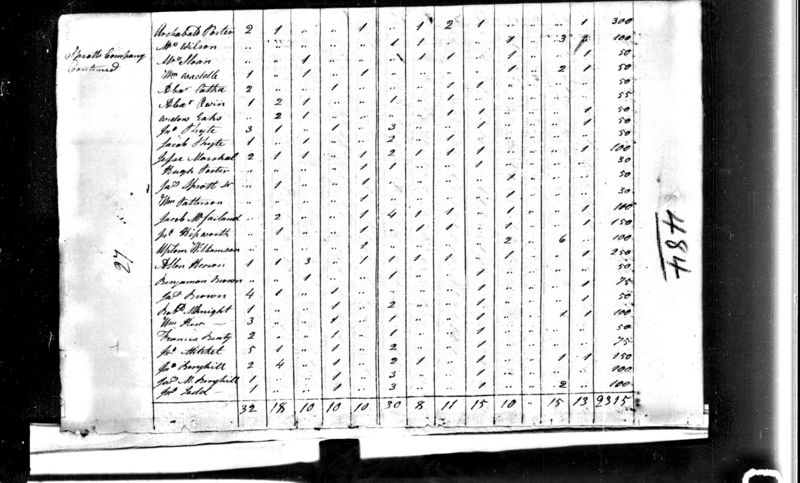 File:1810 census nc mecklenburg capn spratt pg 3.jpg