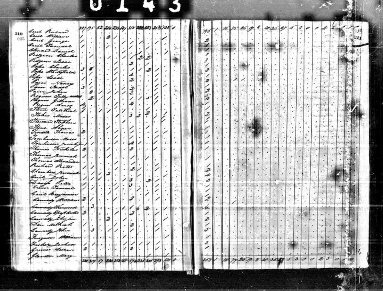 File:1820 census nc rowan salisbury pg 17.jpg