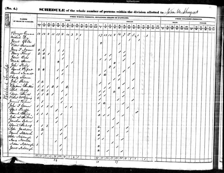 File:1840 census pa venango richland pg 3.jpg