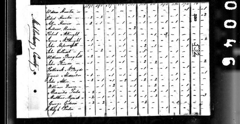 File:1800 census nc mecklenburg salisbury pg 9.jpg