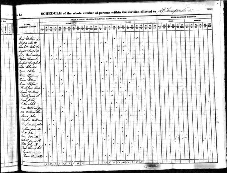File:1840 census nc mecklenburg not stated pg 263.jpg