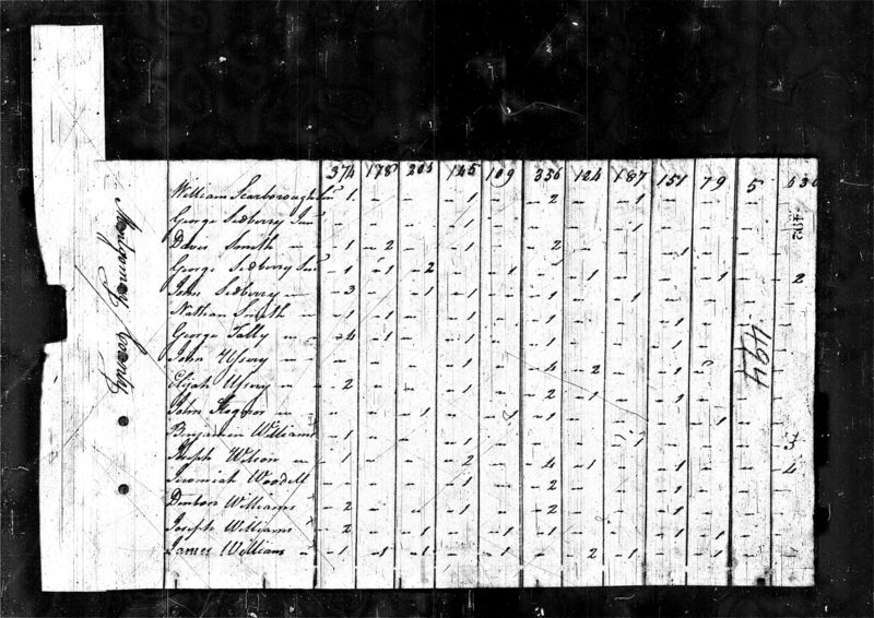 File:1800 census nc montgomery pg 33.jpg