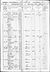 1850 census pa clarion richland pg 24.jpg