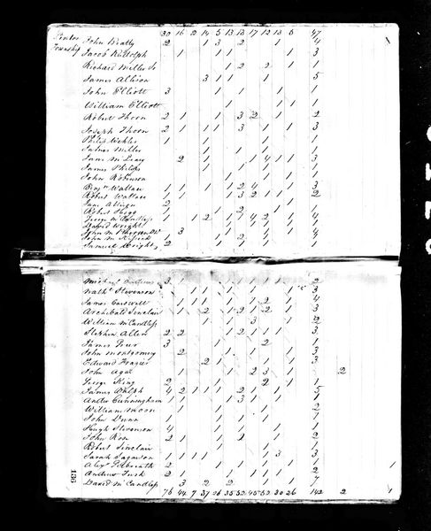 File:1820 census pa butler center pg 2.jpg