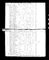 1820 census pa butler center pg 2.jpg