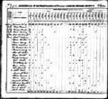 1830 census nc montgomery east of pee dee and yadkin river pg 37.jpg