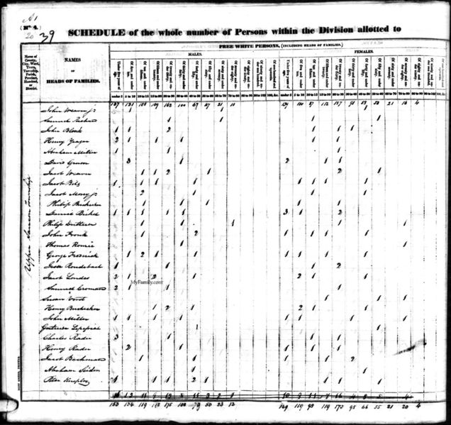 File:1830 census pa lehigh upper saucon pg 23.jpg