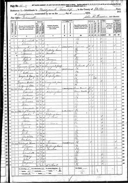 File:1870 census pa butler muddy creek pg 17.jpg