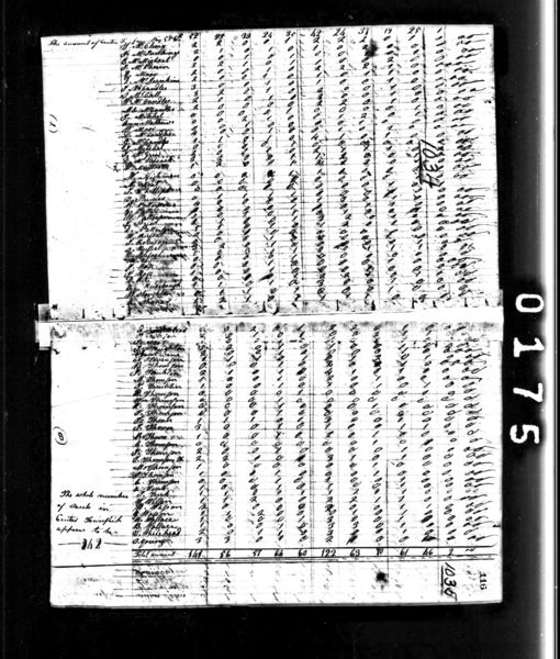 File:1810 census pa butler center pg 2.jpg