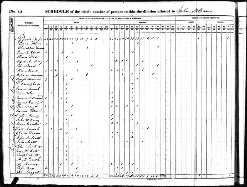 File:1840 census pa butler slippery rock pg 7.jpg