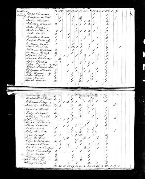 File:1820 census pa butler muddycreek pg 4.jpg