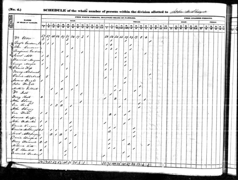 File:1840 census pa venango beaver pg 7.jpg