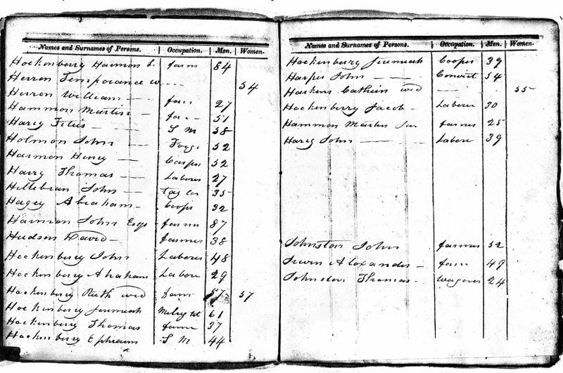 File:Harmon L Hockenberry 1828 Fannett Frankin PA Tax List.jpg