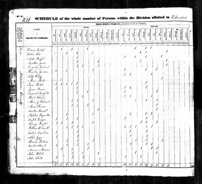 File:1830 US Census VT Addison Panton p1.jpg