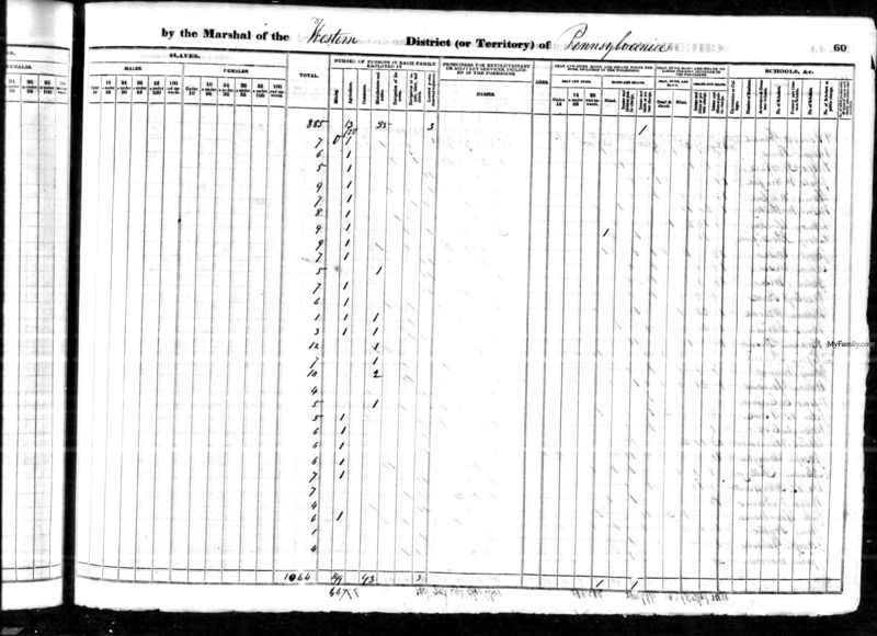 File:1840 census pa venango richland 60b.jpg