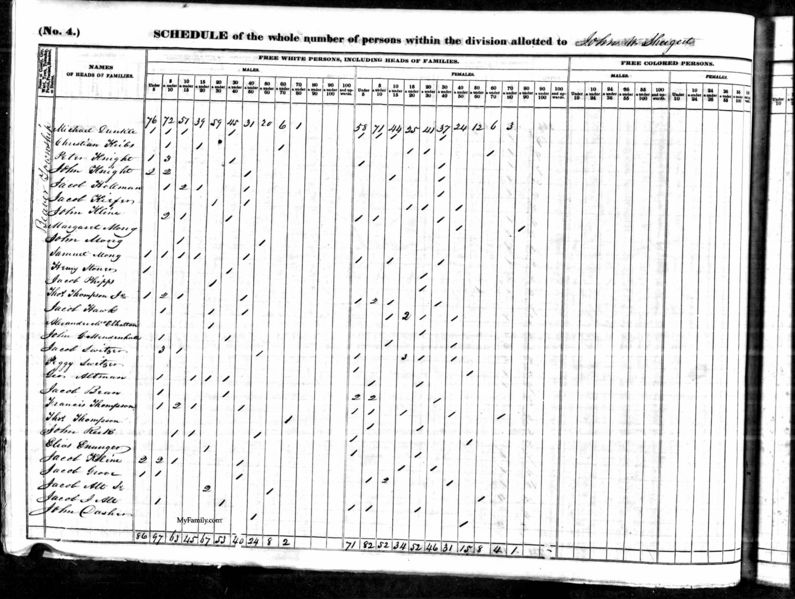 File:1840 census pa venango beaver pg 9.jpg