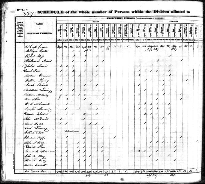 File:830 census nc mecklenburg pg 337..jpg