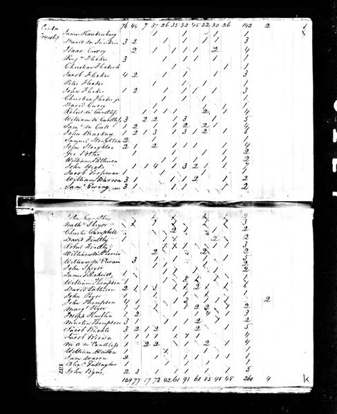 File:1820 census pa butler center pg 4.jpg