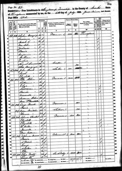 File:1860 census pa berks longswamp pg 7.jpg