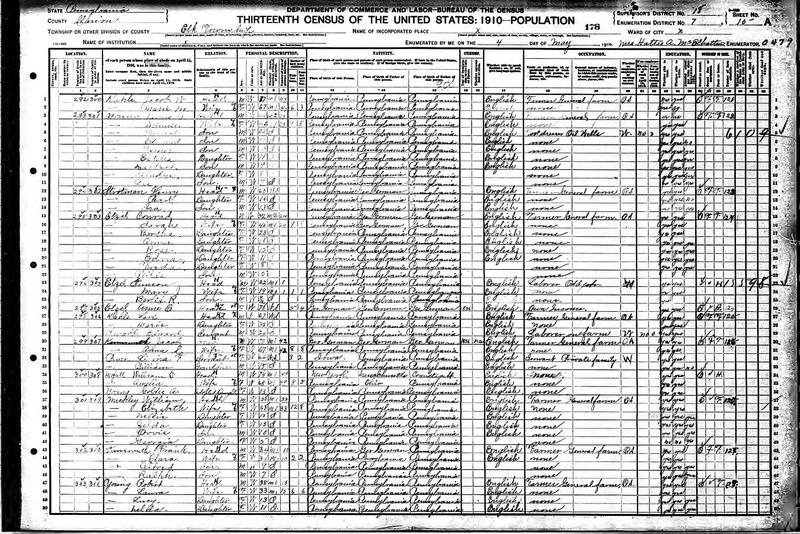 File:1910 census pa clarion shippenville dict 7 pg 29.jpg