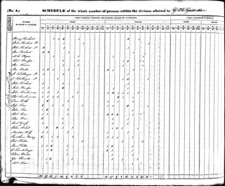 File:1840 census pa northampton lower saucon pg 15.jpg