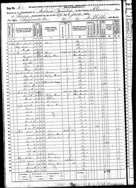 File:1870 census pa clarion ashland pg 4.jpg