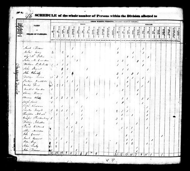 File:1830 census pa butler muddy creek pg 9.jpg