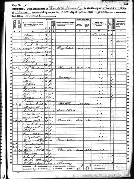 File:1860 census pa butler franklin pg 20.jpg