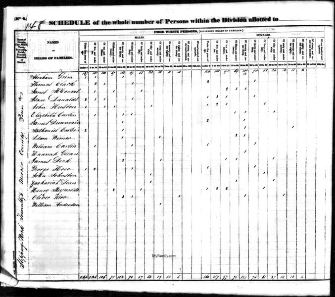 File:1830 census pa mercer slippery rock pg 148.jpg