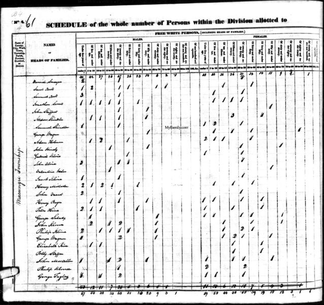 File:1830 census pa lehigh macungie (no 4)-61.jpg