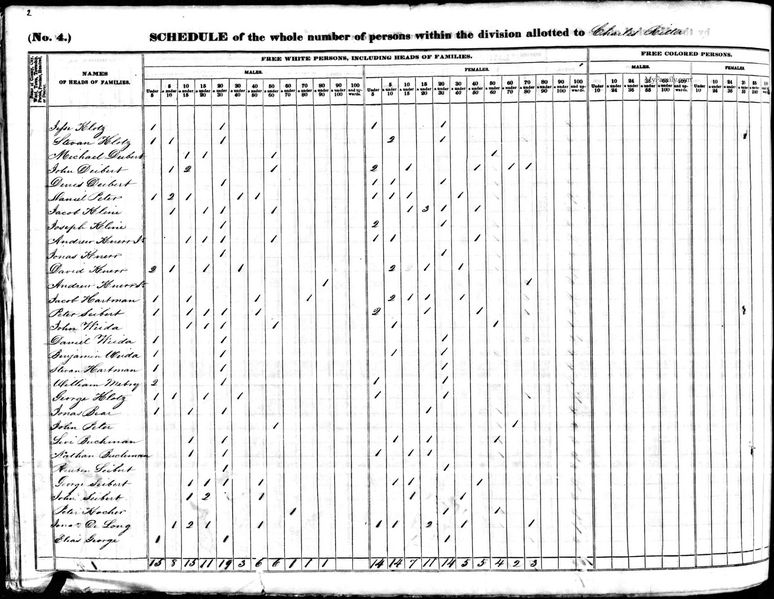 File:1840 census pa lehigh lowhill pg 3.jpg