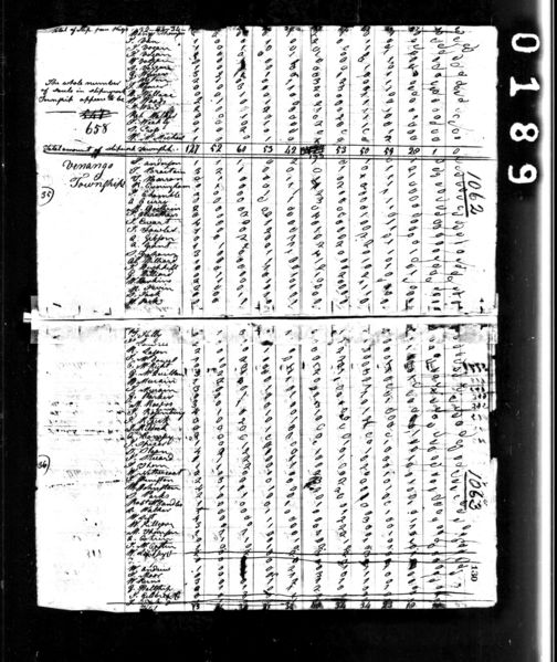 File:1810 census pa butler slippery rock pg 3.jpg