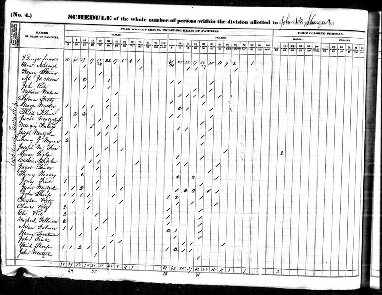 File:1840 census pa venango richland pg 5.jpg