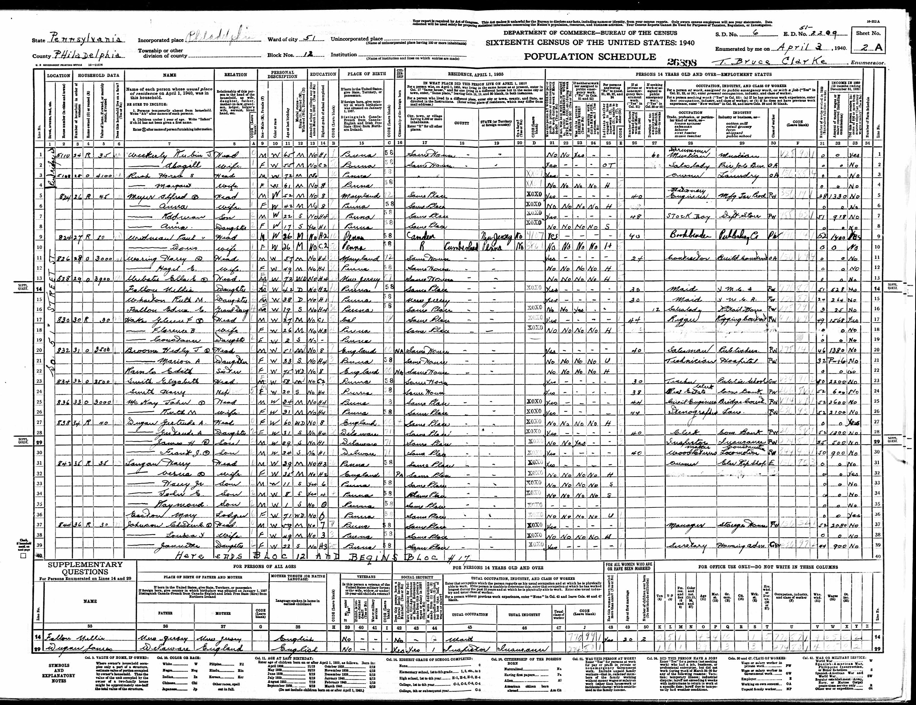File:1940 Census PA Philadelphia Philadelphia d51-2209 p3.jpg