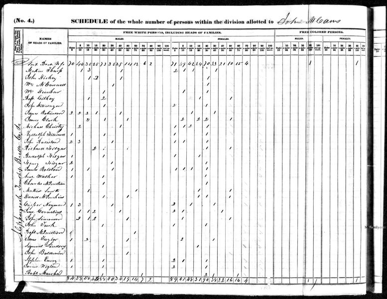 File:1840 census pa butler slipperyrock pg11.jpg