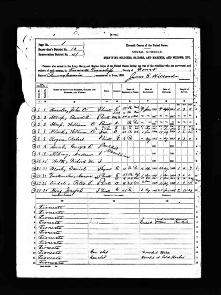 File:1890 vet sch pa forest tionesta pg 1.jpg