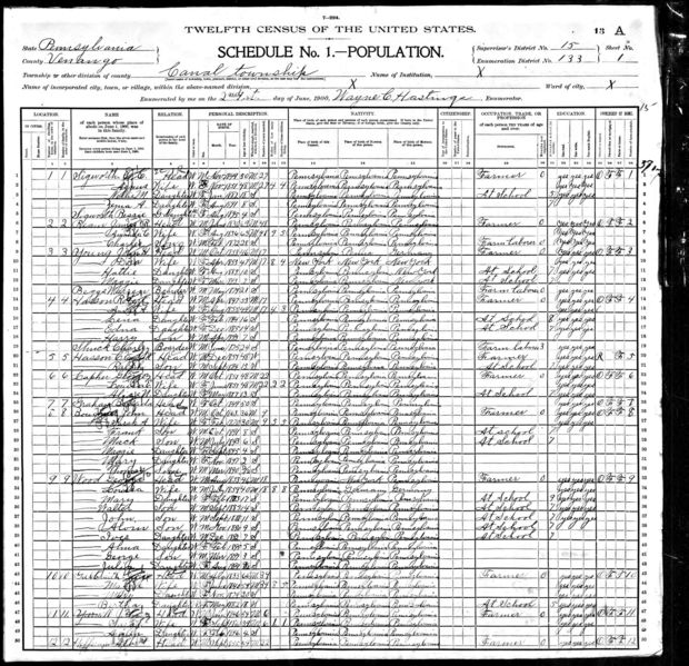 File:1900 census pa venango canal dist 133 pg 1.jpg