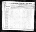 1830 Census IN Wayne Wayne p37.jpg