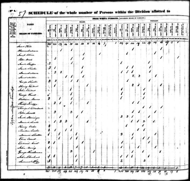 File:1830 census pa lehigh upper milford pg 33.jpg
