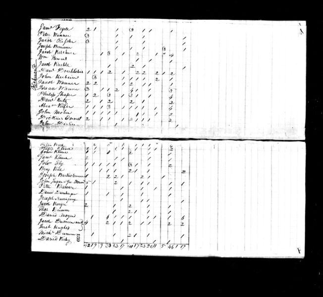 File:1820 census pa berks richmond pg 3.jpg