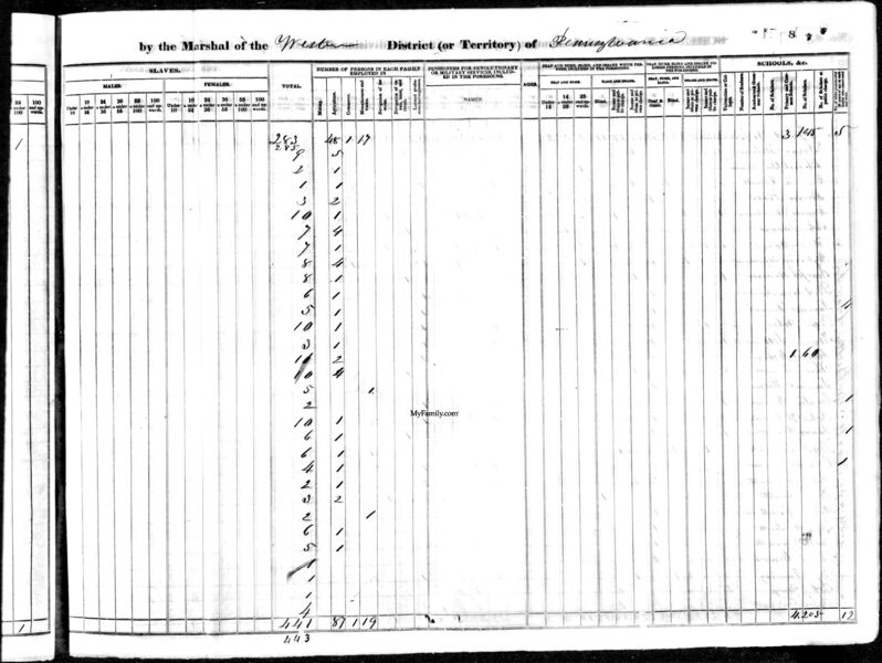 File:1840 census pa butler slippery rock pg8b.jpg