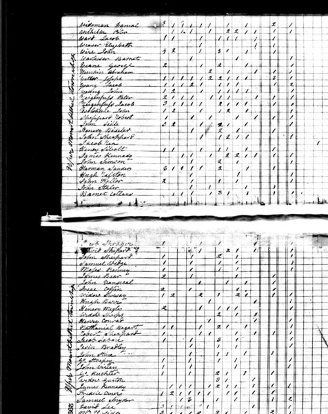File:1820 census pa northampton upper mount bethel pg 11.jpg