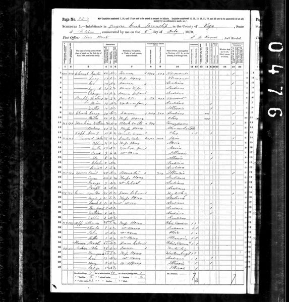 File:1870 Census IN Vigo Sugar Creek 22.jpg