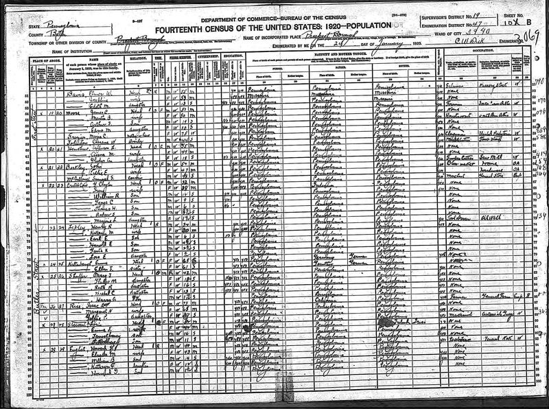 File:1920 census pa butler prospect d47 pg 2.jpg